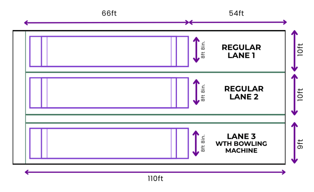 field dimensions